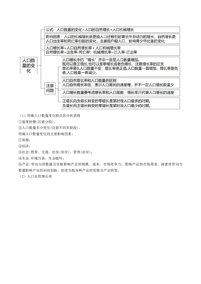 查补知识&middot;通关练专题07人口、聚落与城市辐射（解析版）_9.2025地理总复习_2024年新高考资料_5.2024三轮冲刺_查漏补缺2024年高考地理复习冲刺过关（新高考通用）