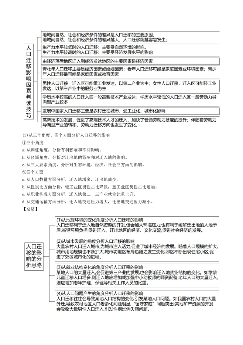查补知识&middot;通关练专题07人口、聚落与城市辐射（解析版）_9.2025地理总复习_2024年新高考资料_5.2024三轮冲刺_查漏补缺2024年高考地理复习冲刺过关（新高考通用）