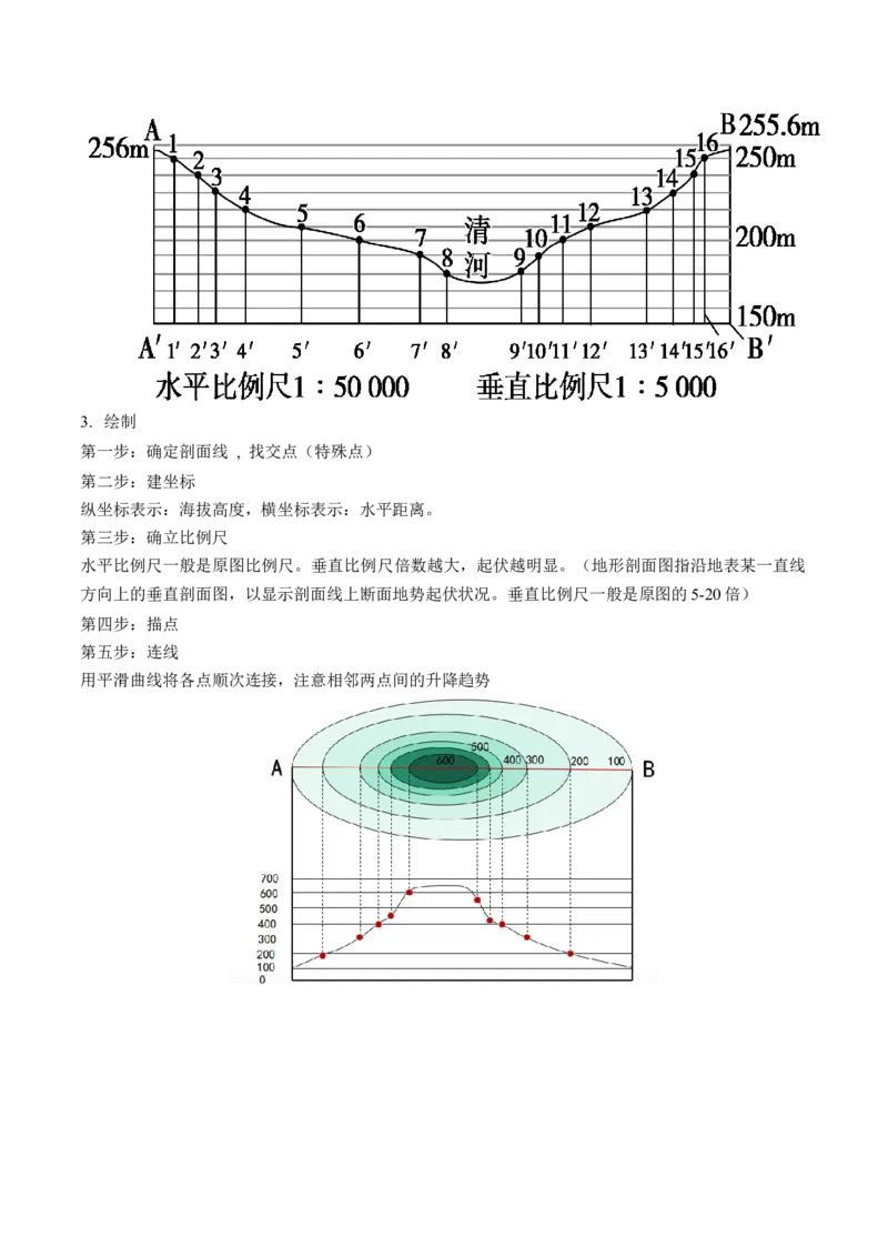 第02讲等高线地形图（讲义）（原卷版）_9.2025地理总复习_2025年新高考资料_一轮复习_2025年高考地理一轮复习讲练测（新教材新高考）