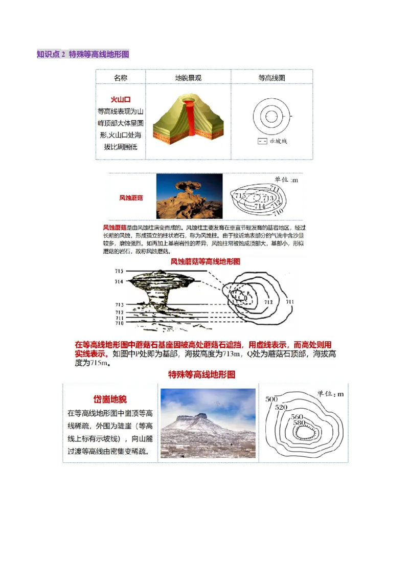 第02讲等高线地形图（讲义）（原卷版）_9.2025地理总复习_2025年新高考资料_一轮复习_2025年高考地理一轮复习讲练测（新教材新高考）