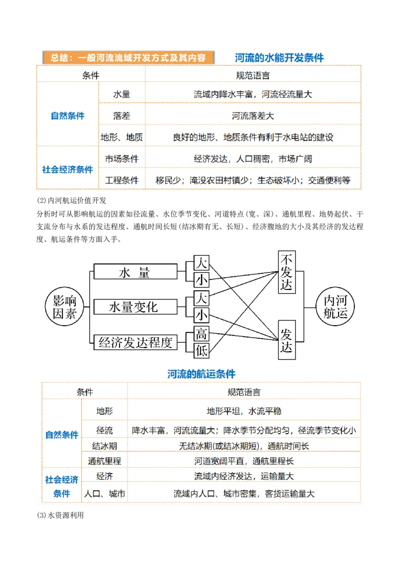 第35讲流域内协调发展与资源的跨区域调配（讲义）（原卷版）_9.2025地理总复习_2024年新高考资料_1.2024一轮复习_2024年高考地理一轮复习讲练测（新教材新高考）