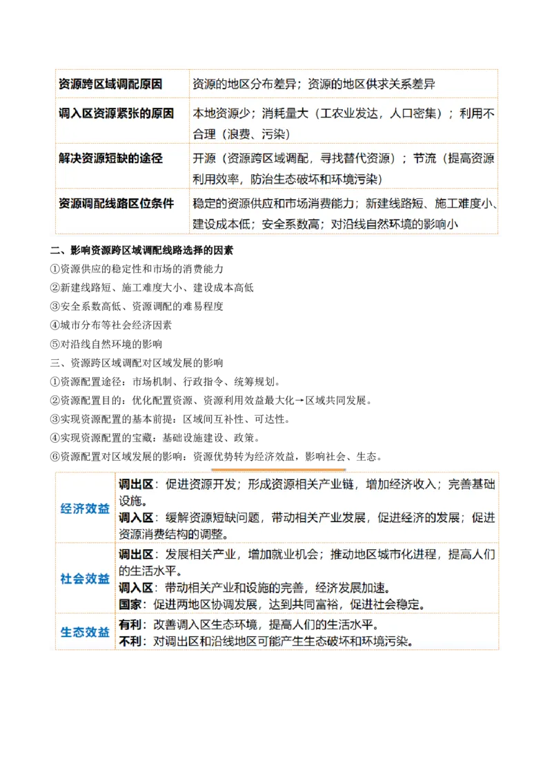 第35讲流域内协调发展与资源的跨区域调配（讲义）（原卷版）_9.2025地理总复习_2024年新高考资料_1.2024一轮复习_2024年高考地理一轮复习讲练测（新教材新高考）