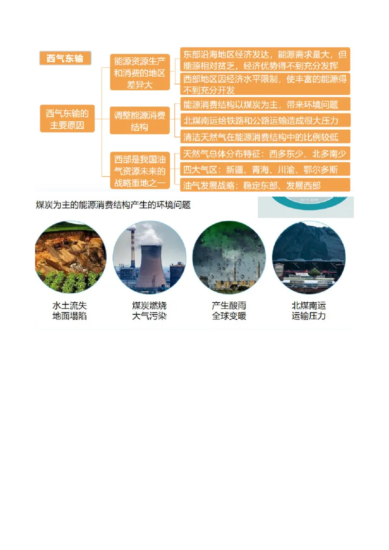 第35讲流域内协调发展与资源的跨区域调配（讲义）（原卷版）_9.2025地理总复习_2024年新高考资料_1.2024一轮复习_2024年高考地理一轮复习讲练测（新教材新高考）