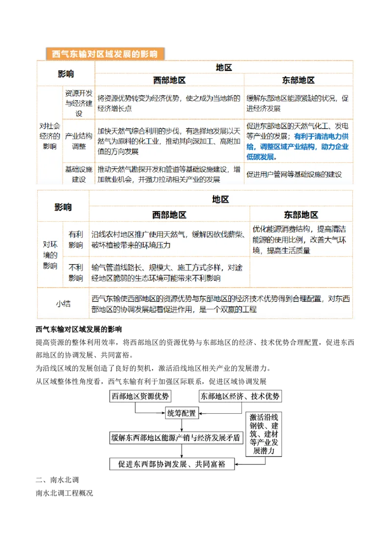 第35讲流域内协调发展与资源的跨区域调配（讲义）（原卷版）_9.2025地理总复习_2024年新高考资料_1.2024一轮复习_2024年高考地理一轮复习讲练测（新教材新高考）