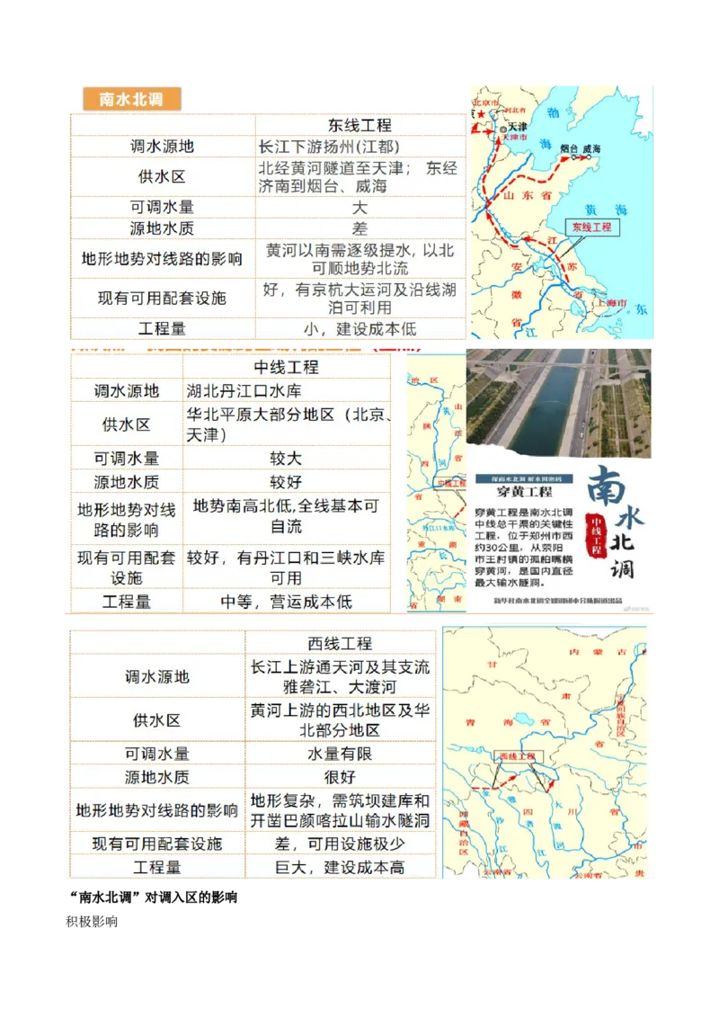 第35讲流域内协调发展与资源的跨区域调配（讲义）（原卷版）_9.2025地理总复习_2024年新高考资料_1.2024一轮复习_2024年高考地理一轮复习讲练测（新教材新高考）