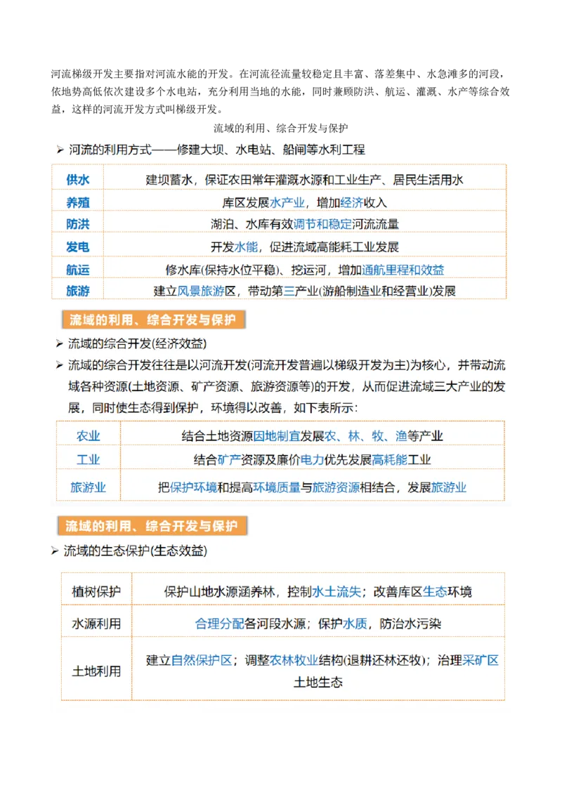 第35讲流域内协调发展与资源的跨区域调配（讲义）（原卷版）_9.2025地理总复习_2024年新高考资料_1.2024一轮复习_2024年高考地理一轮复习讲练测（新教材新高考）