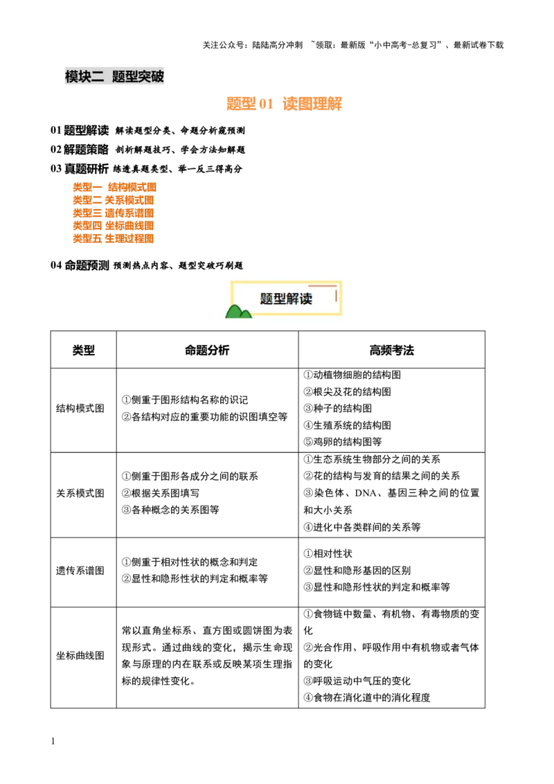 题型01读图理解（讲练）（解析版）_02中考总复习（2026版更新中）_08-生物-中考总复习_2025中考复习资料_2025中考二轮课件ppt+讲义+练习生物_讲义+练习