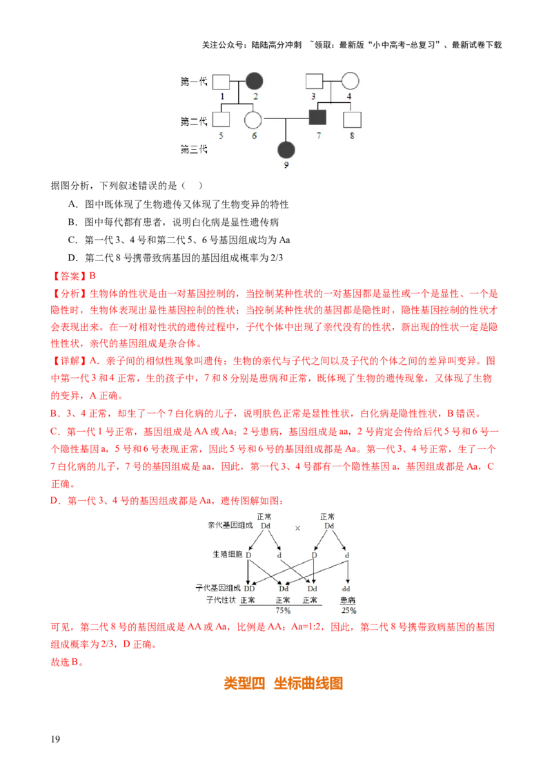 题型01读图理解（讲练）（解析版）_02中考总复习（2026版更新中）_08-生物-中考总复习_2025中考复习资料_2025中考二轮课件ppt+讲义+练习生物_讲义+练习