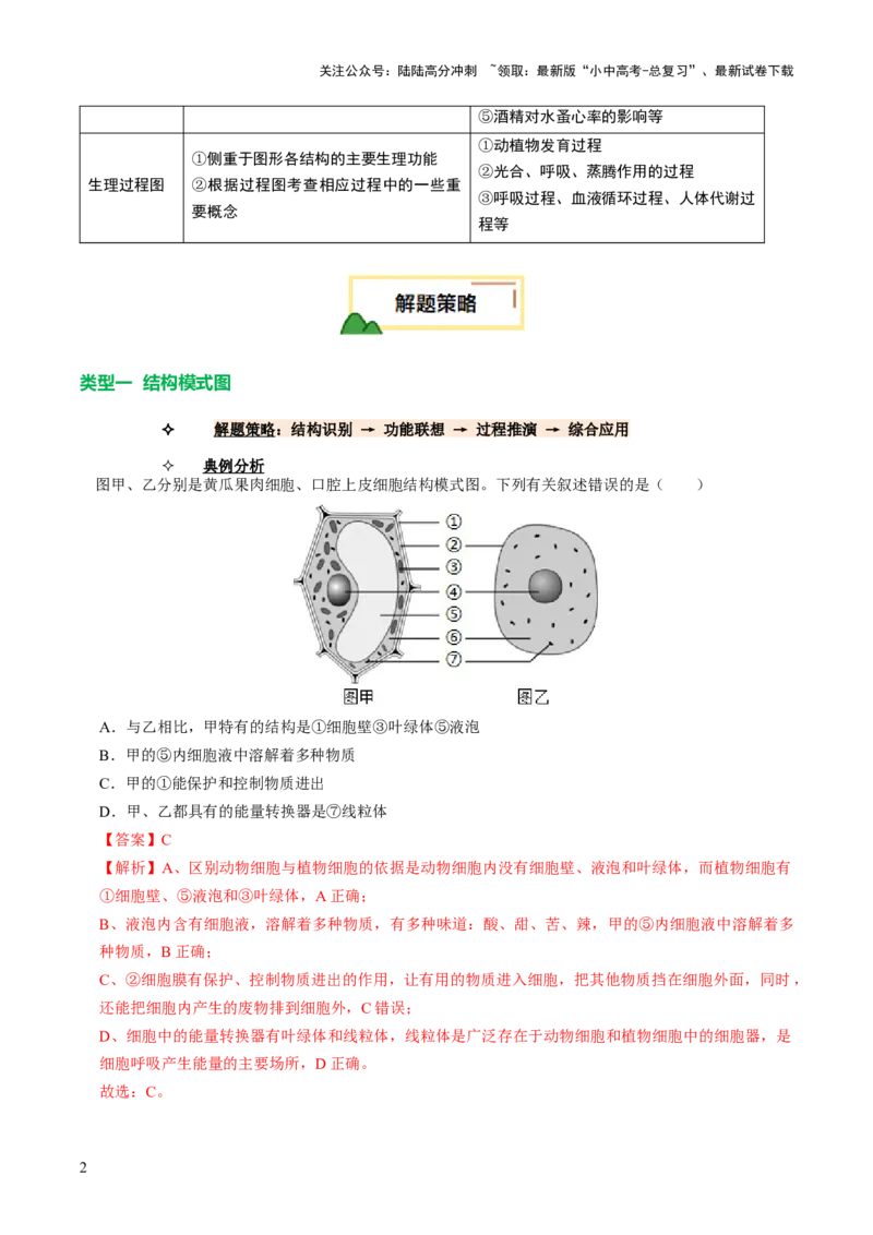 题型01读图理解（讲练）（解析版）_02中考总复习（2026版更新中）_08-生物-中考总复习_2025中考复习资料_2025中考二轮课件ppt+讲义+练习生物_讲义+练习