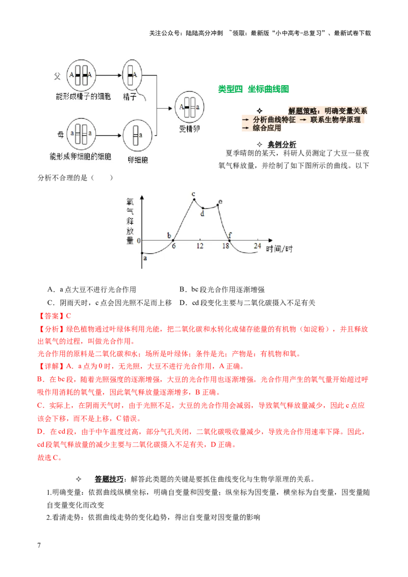 题型01读图理解（讲练）（解析版）_02中考总复习（2026版更新中）_08-生物-中考总复习_2025中考复习资料_2025中考二轮课件ppt+讲义+练习生物_讲义+练习