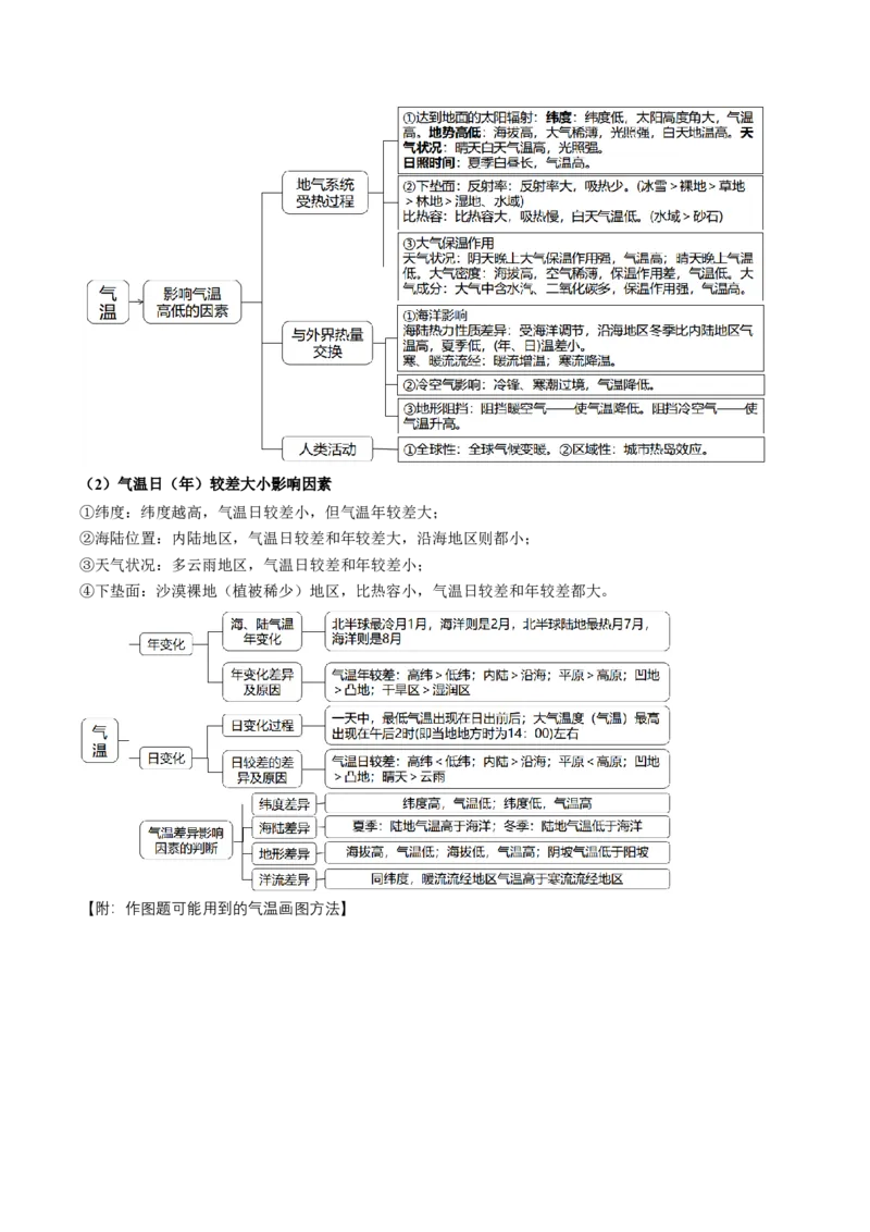 查补知识&middot;通关练专题02大气的运动（解析版）_9.2025地理总复习_2024年新高考资料_5.2024三轮冲刺_查漏补缺2024年高考地理复习冲刺过关（新高考通用）