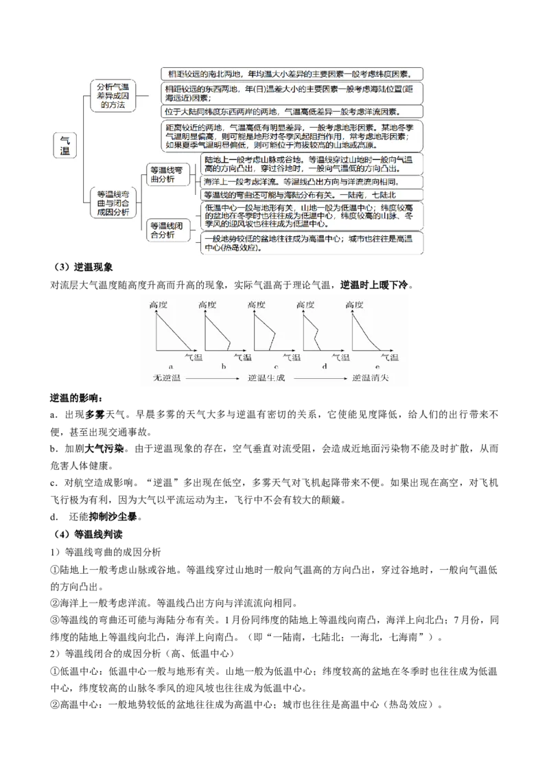 查补知识&middot;通关练专题02大气的运动（解析版）_9.2025地理总复习_2024年新高考资料_5.2024三轮冲刺_查漏补缺2024年高考地理复习冲刺过关（新高考通用）
