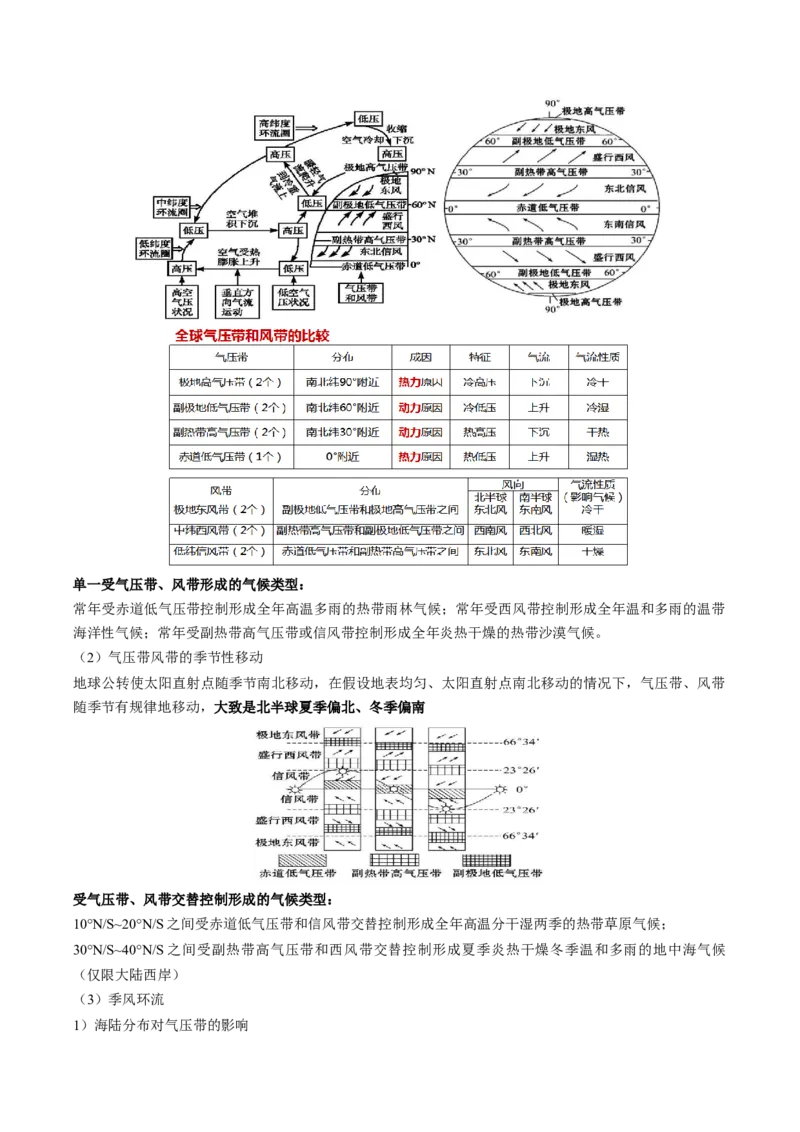 查补知识&middot;通关练专题02大气的运动（解析版）_9.2025地理总复习_2024年新高考资料_5.2024三轮冲刺_查漏补缺2024年高考地理复习冲刺过关（新高考通用）