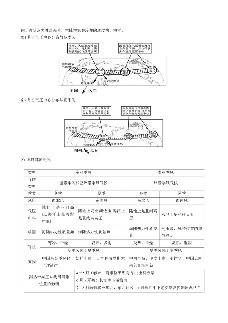 查补知识&middot;通关练专题02大气的运动（解析版）_9.2025地理总复习_2024年新高考资料_5.2024三轮冲刺_查漏补缺2024年高考地理复习冲刺过关（新高考通用）