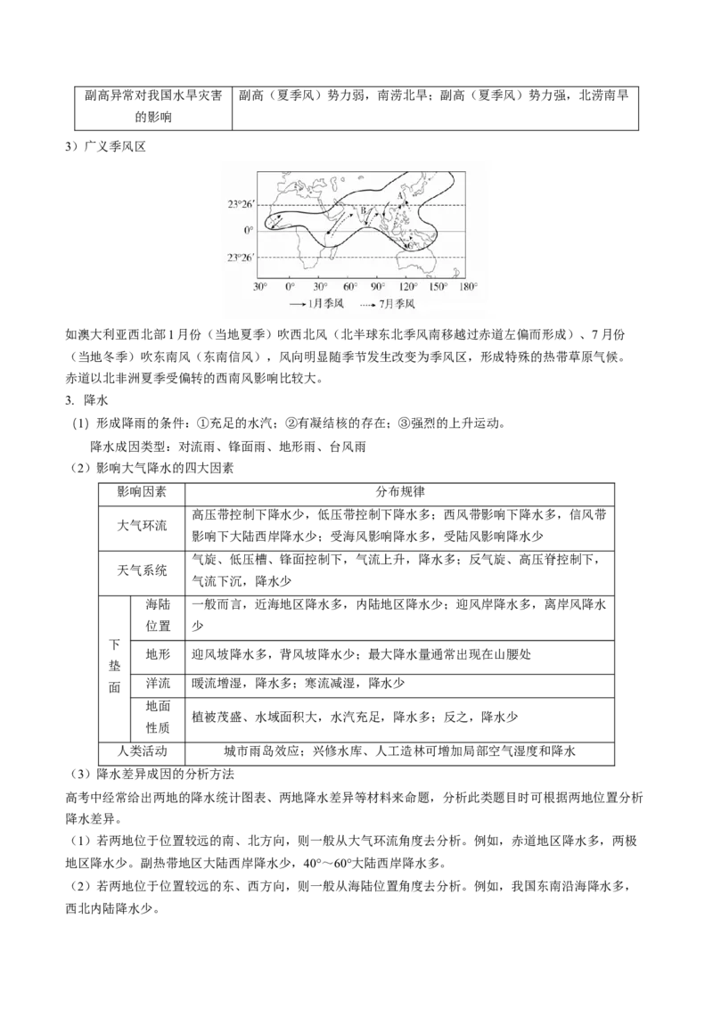 查补知识&middot;通关练专题02大气的运动（解析版）_9.2025地理总复习_2024年新高考资料_5.2024三轮冲刺_查漏补缺2024年高考地理复习冲刺过关（新高考通用）
