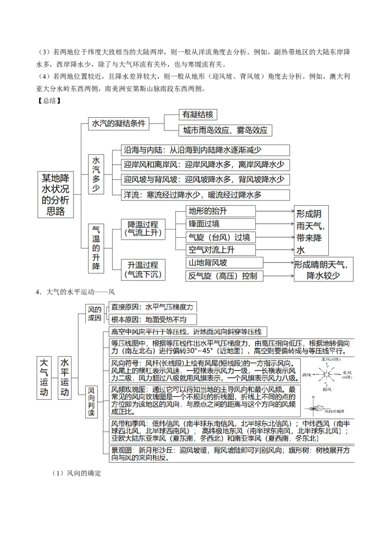 查补知识&middot;通关练专题02大气的运动（解析版）_9.2025地理总复习_2024年新高考资料_5.2024三轮冲刺_查漏补缺2024年高考地理复习冲刺过关（新高考通用）