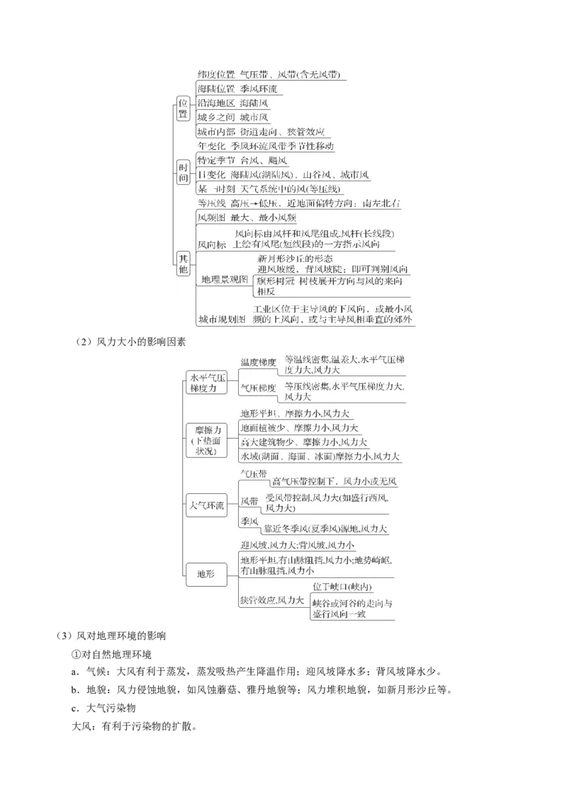 查补知识&middot;通关练专题02大气的运动（解析版）_9.2025地理总复习_2024年新高考资料_5.2024三轮冲刺_查漏补缺2024年高考地理复习冲刺过关（新高考通用）