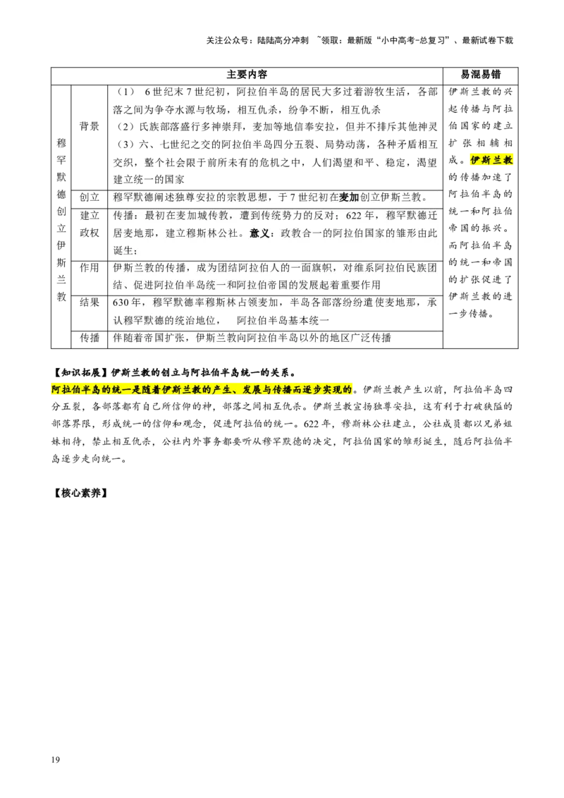 （讲义）专题19封建时代的欧洲、亚洲国家修改版（原卷版）_02中考总复习（2026版更新中）_06-历史-中考总复习_2024年中考复习资料_一轮复习_配套讲义（原卷版+解析版）