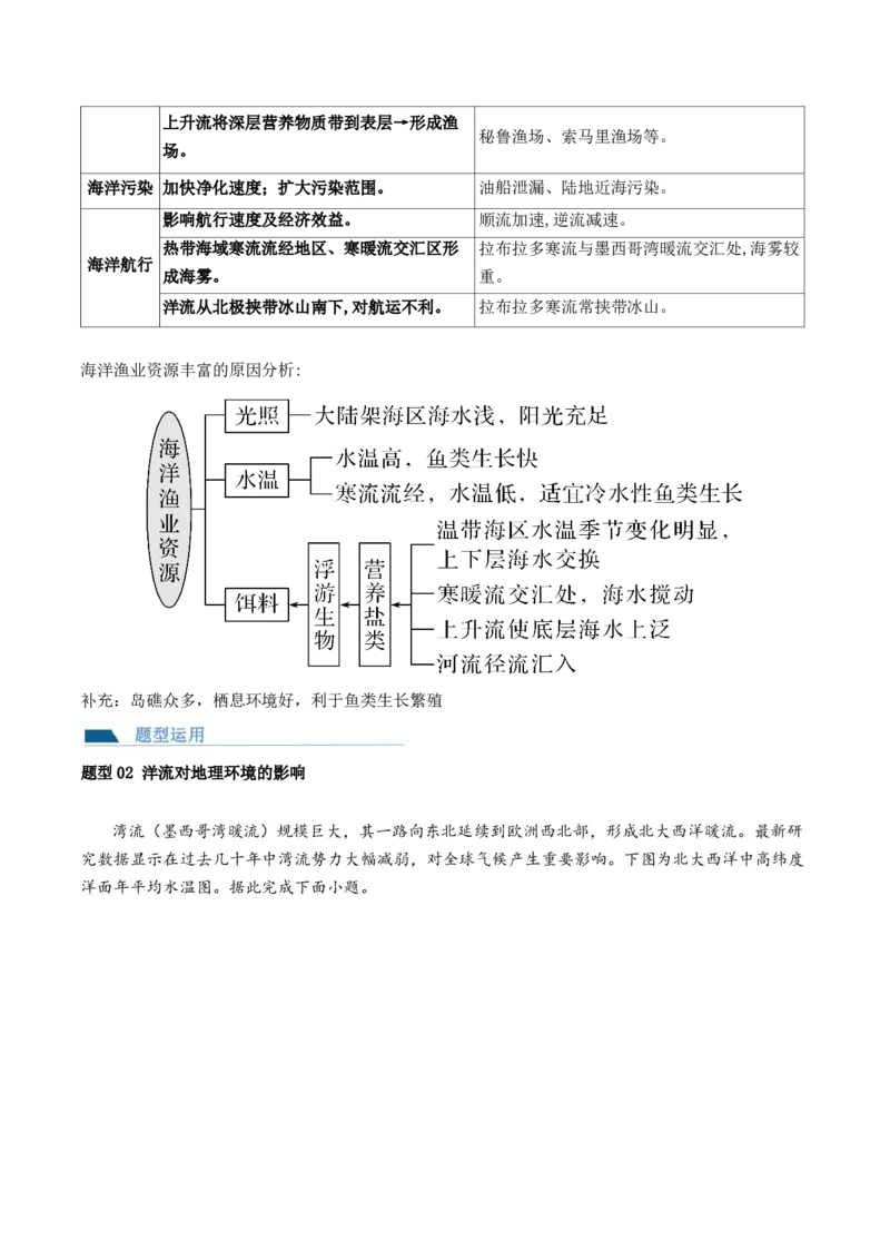 第11讲海水的性质和海水的运动（讲义）（原卷版）_9.2025地理总复习_2024年新高考资料_1.2024一轮复习_2024年高考地理一轮复习讲练测（新教材新高考）