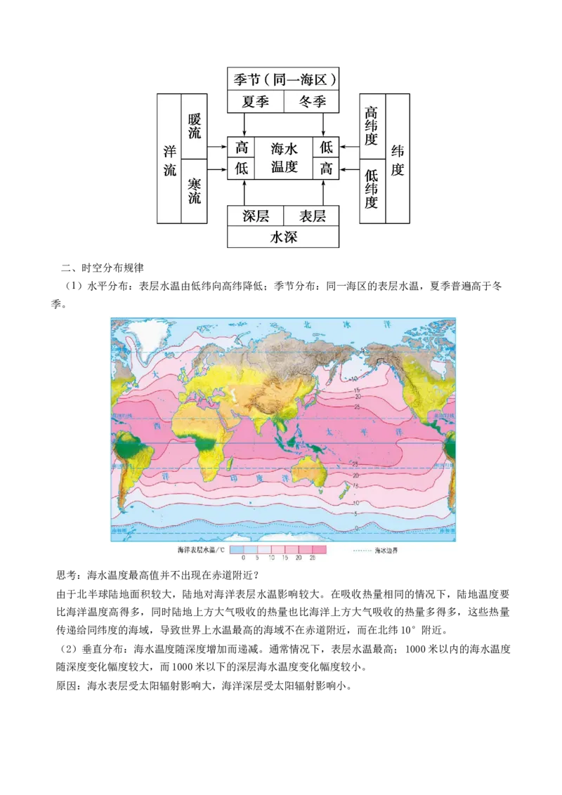 第11讲海水的性质和海水的运动（讲义）（原卷版）_9.2025地理总复习_2024年新高考资料_1.2024一轮复习_2024年高考地理一轮复习讲练测（新教材新高考）