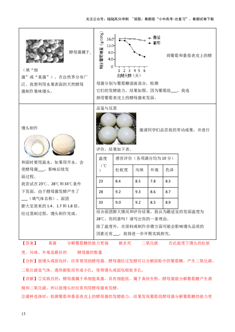 题型05生物学与社会.跨学科实践解题技巧（解析版）_02中考总复习（2026版更新中）_08-生物-中考总复习_2025中考复习资料_2025年中考生物答题方法模板