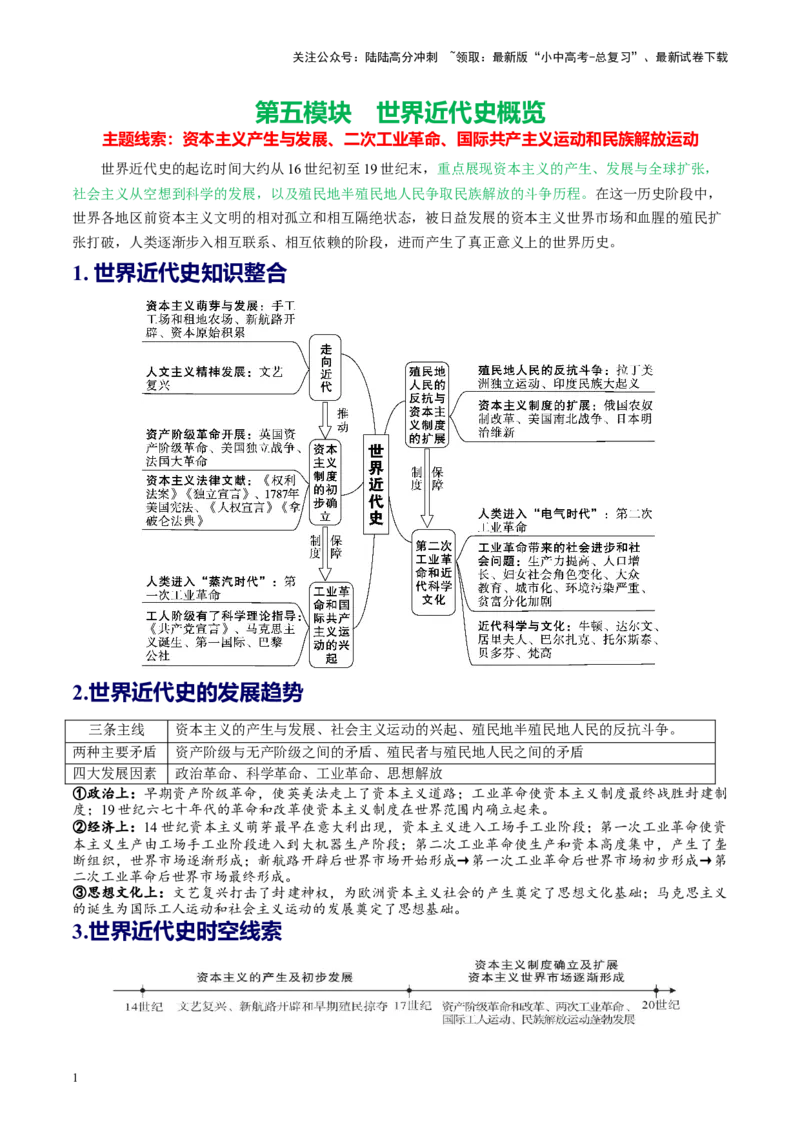 （讲义）专题20走向近代修改版（解析版）_02中考总复习（2026版更新中）_06-历史-中考总复习_2024年中考复习资料_一轮复习_配套讲义（原卷版+解析版）_教师版（含答案解析）