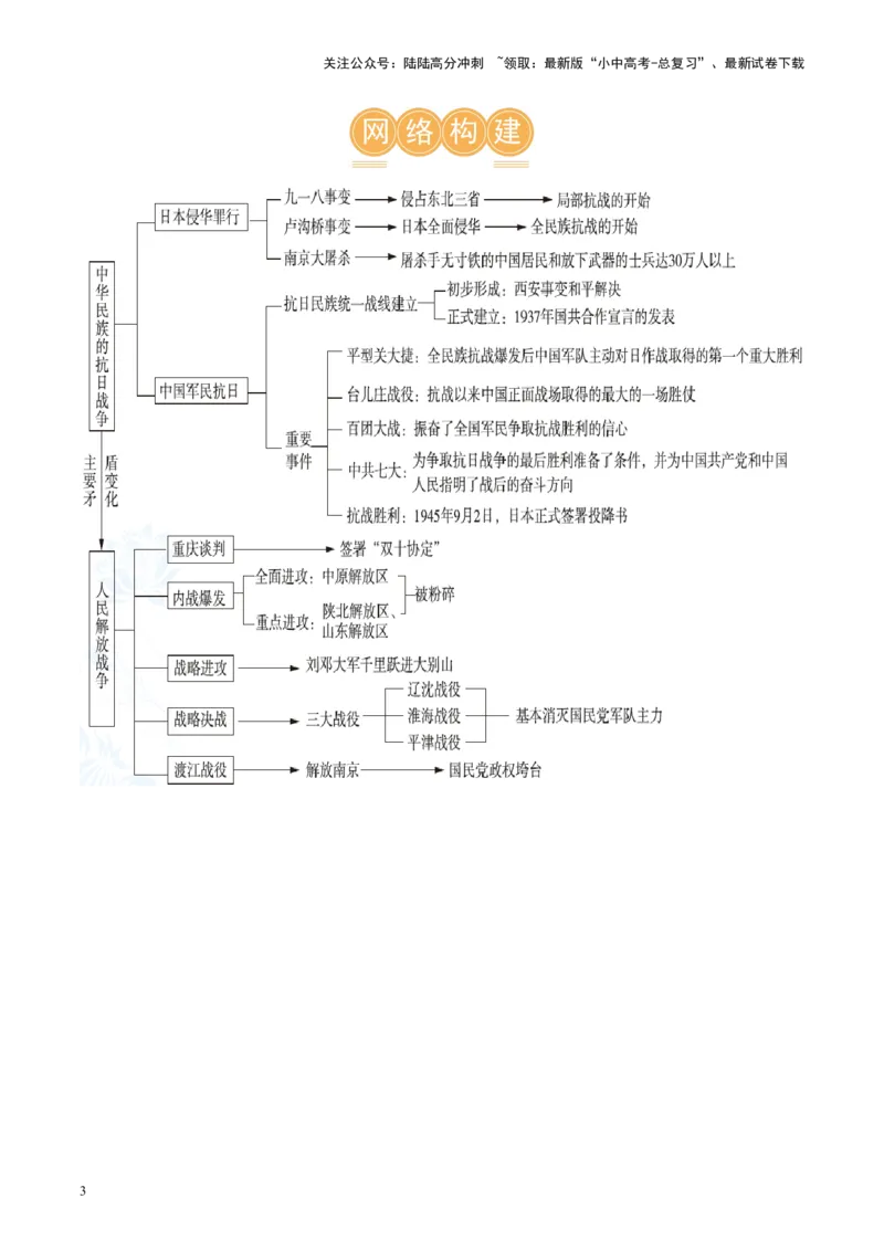 （讲义）专题12中华民族的抗日战争与人民解放战争（解析版）_02中考总复习（2026版更新中）_06-历史-中考总复习_2024年中考复习资料_一轮复习_配套讲义（原卷版+解析版）