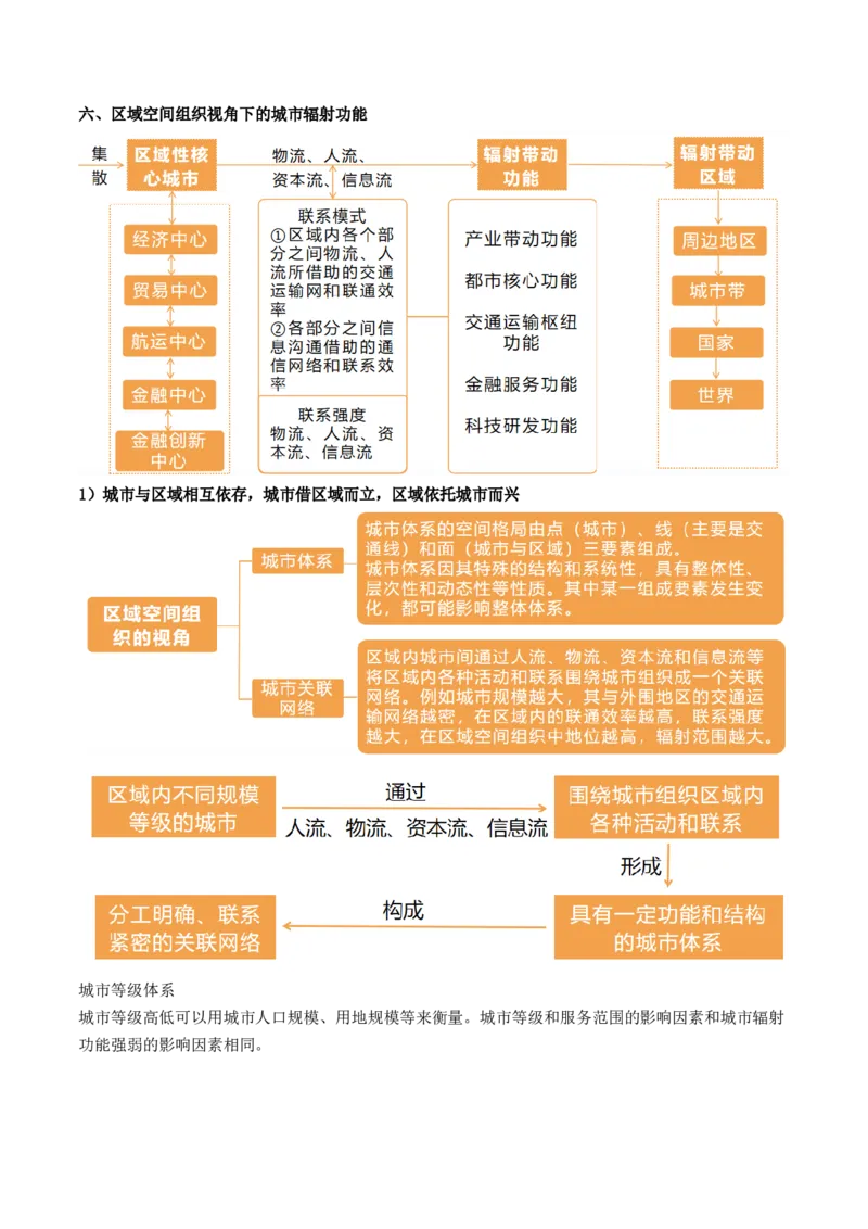 第34讲城市、产业与区域发展（讲义）（原卷版）_9.2025地理总复习_2024年新高考资料_1.2024一轮复习_2024年高考地理一轮复习讲练测（新教材新高考）