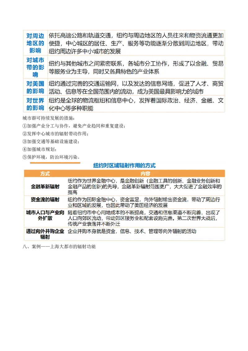 第34讲城市、产业与区域发展（讲义）（原卷版）_9.2025地理总复习_2024年新高考资料_1.2024一轮复习_2024年高考地理一轮复习讲练测（新教材新高考）