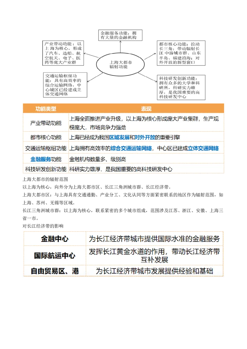 第34讲城市、产业与区域发展（讲义）（原卷版）_9.2025地理总复习_2024年新高考资料_1.2024一轮复习_2024年高考地理一轮复习讲练测（新教材新高考）