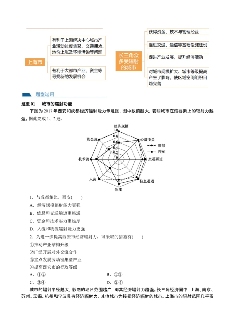 第34讲城市、产业与区域发展（讲义）（原卷版）_9.2025地理总复习_2024年新高考资料_1.2024一轮复习_2024年高考地理一轮复习讲练测（新教材新高考）