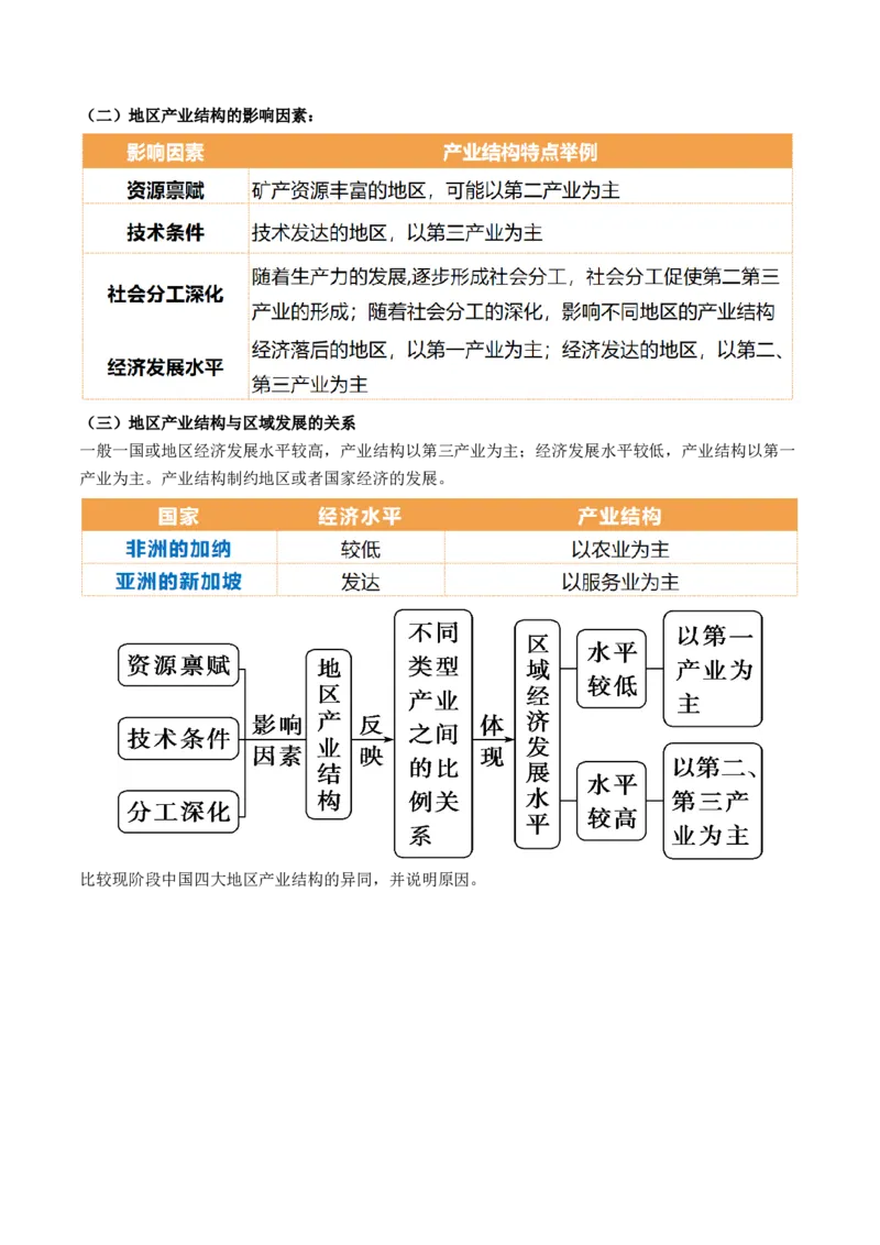 第34讲城市、产业与区域发展（讲义）（原卷版）_9.2025地理总复习_2024年新高考资料_1.2024一轮复习_2024年高考地理一轮复习讲练测（新教材新高考）