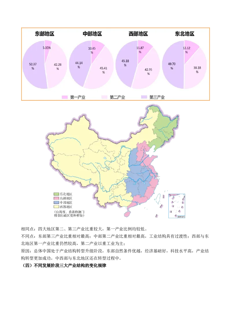 第34讲城市、产业与区域发展（讲义）（原卷版）_9.2025地理总复习_2024年新高考资料_1.2024一轮复习_2024年高考地理一轮复习讲练测（新教材新高考）