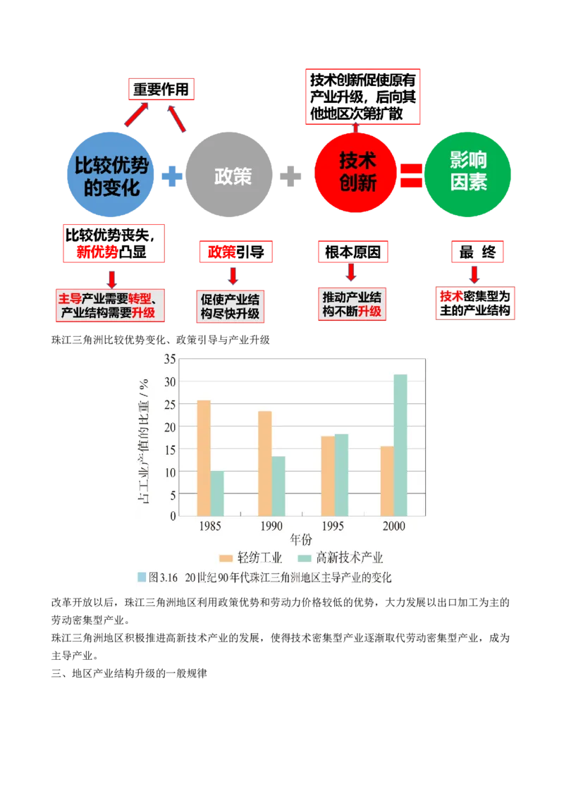 第34讲城市、产业与区域发展（讲义）（原卷版）_9.2025地理总复习_2024年新高考资料_1.2024一轮复习_2024年高考地理一轮复习讲练测（新教材新高考）