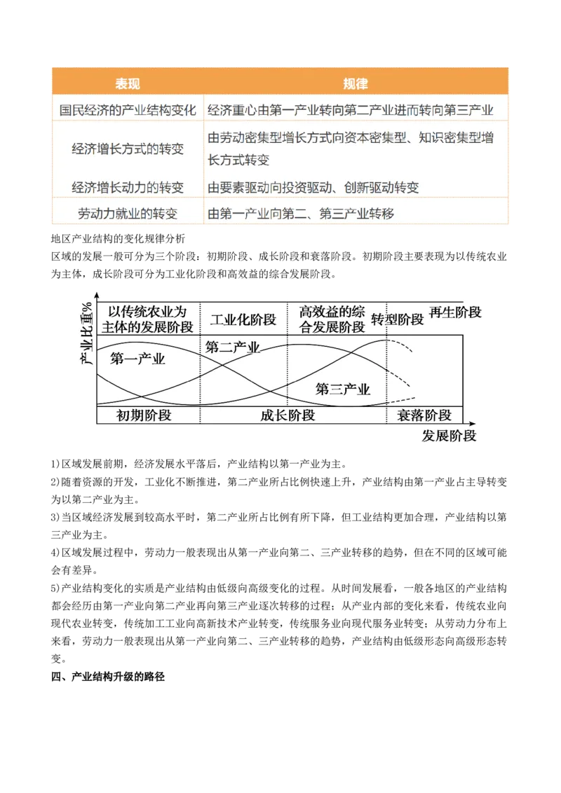 第34讲城市、产业与区域发展（讲义）（原卷版）_9.2025地理总复习_2024年新高考资料_1.2024一轮复习_2024年高考地理一轮复习讲练测（新教材新高考）