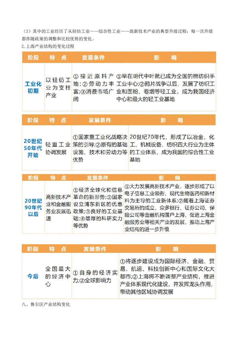 第34讲城市、产业与区域发展（讲义）（原卷版）_9.2025地理总复习_2024年新高考资料_1.2024一轮复习_2024年高考地理一轮复习讲练测（新教材新高考）