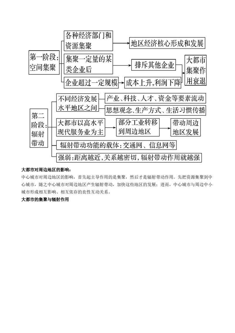 第34讲城市、产业与区域发展（讲义）（原卷版）_9.2025地理总复习_2024年新高考资料_1.2024一轮复习_2024年高考地理一轮复习讲练测（新教材新高考）
