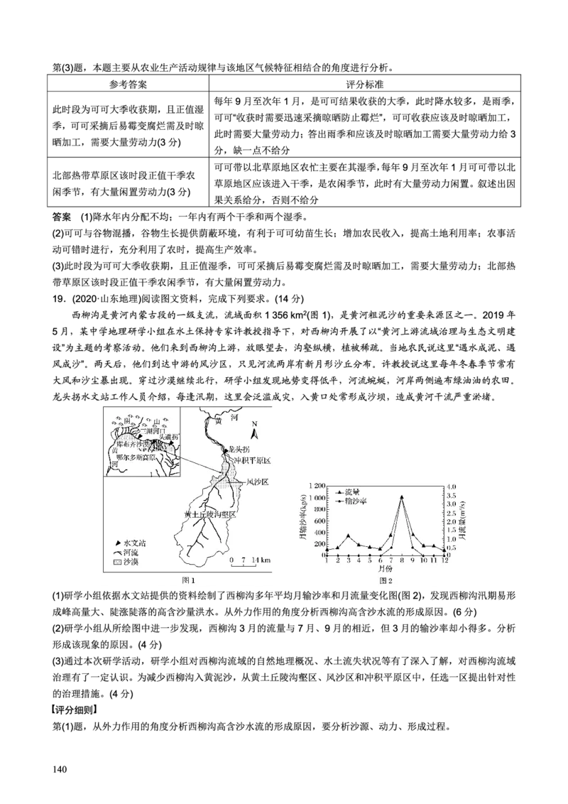 整合突破专题学案第三部分--高考地理评分细则（高三地理自主复习资料，pdf版）_9.2025地理总复习_2023年新高考复习资料_专项复习