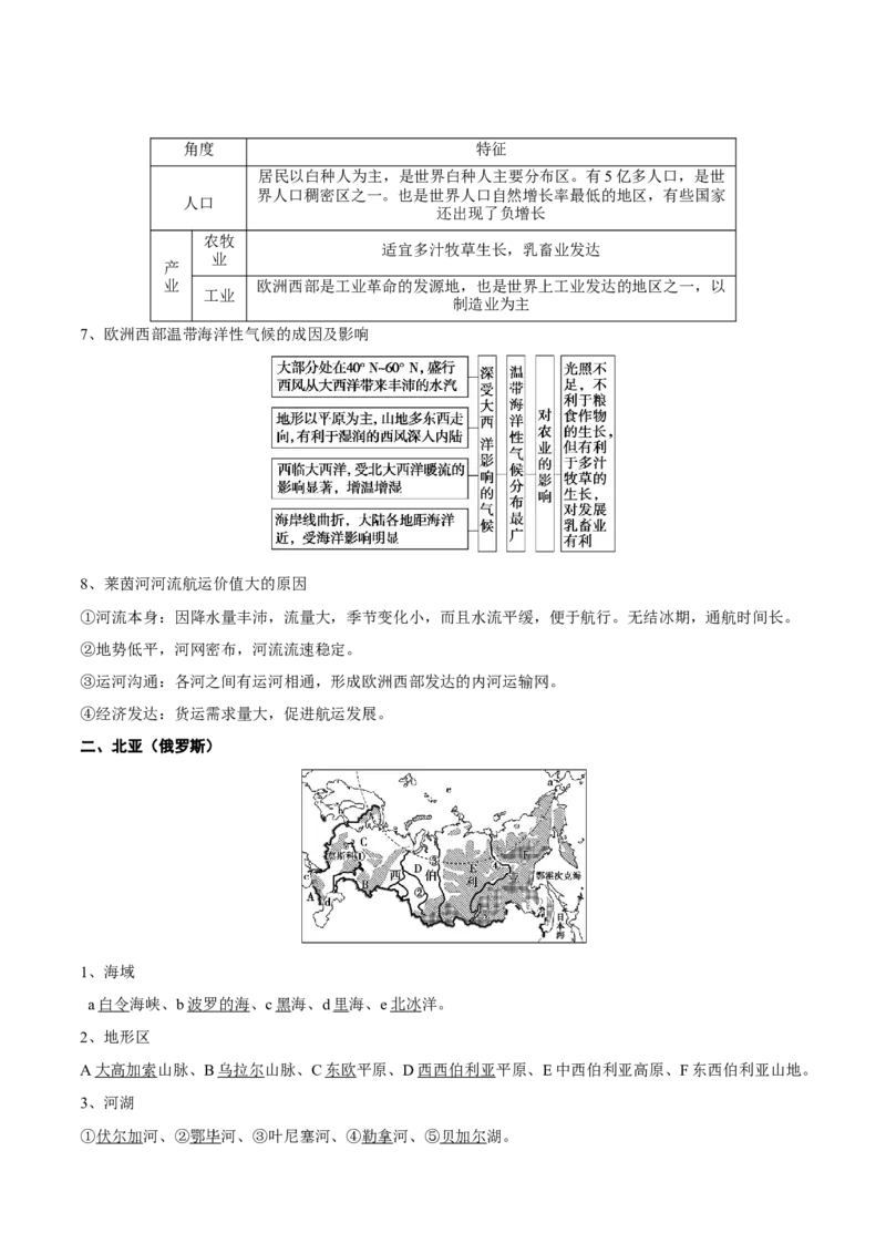 第32讲世界地理分区（欧洲、非洲、大洋洲）-备战2023年高考地理一轮复习讲义+练习（全国通用）（解析版）_9.2025地理总复习_2023年新高考复习资料_一轮复习