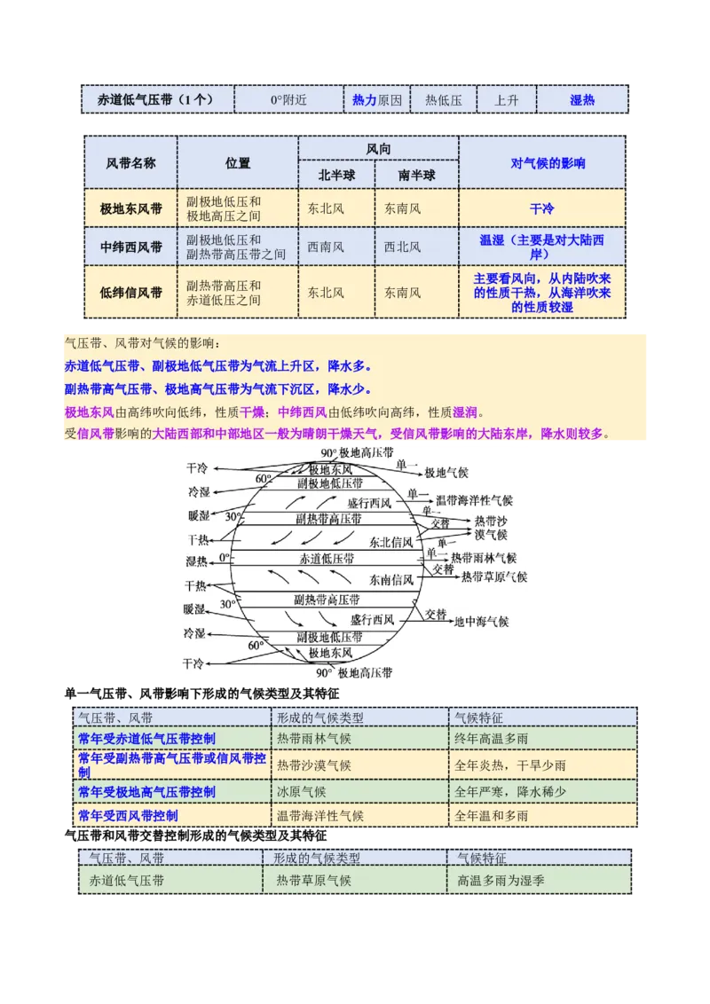 第09讲气压带、风带与气候（大气环流与气候）（讲义）（原卷版）_9.2025地理总复习_2025年新高考资料_一轮复习_2025年高考地理一轮复习讲练测（新教材新高考）
