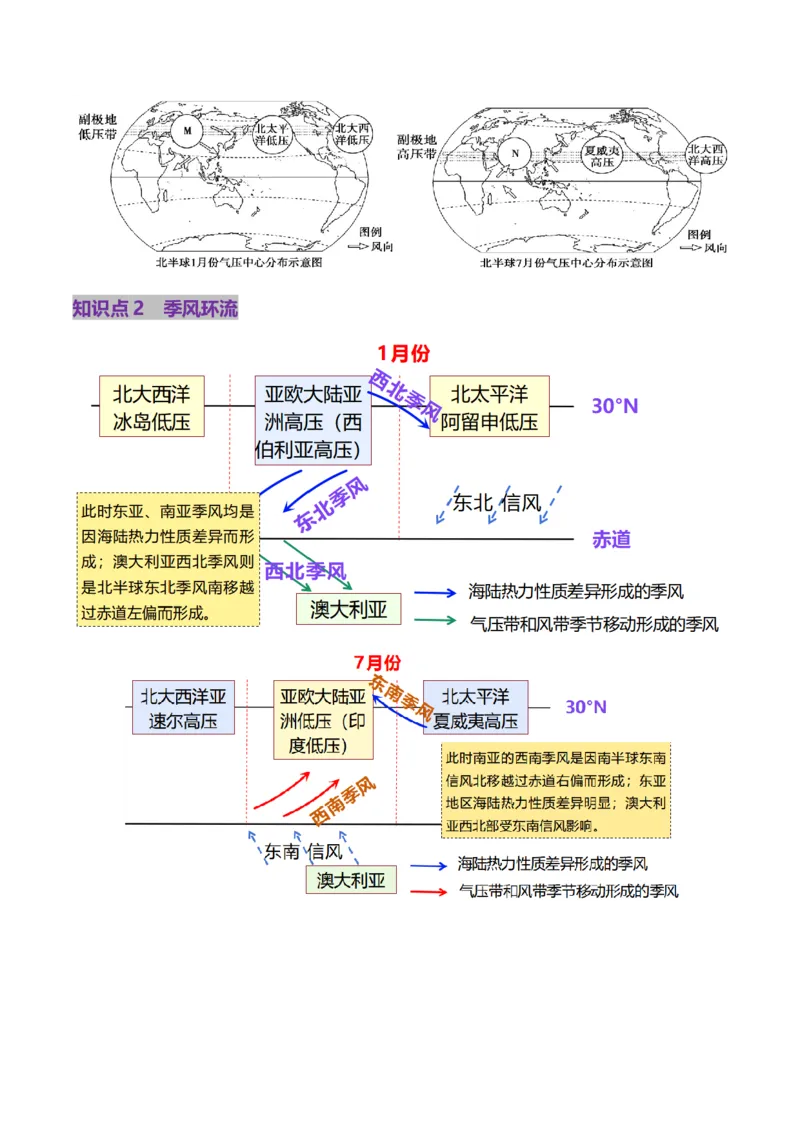第09讲气压带、风带与气候（大气环流与气候）（讲义）（原卷版）_9.2025地理总复习_2025年新高考资料_一轮复习_2025年高考地理一轮复习讲练测（新教材新高考）