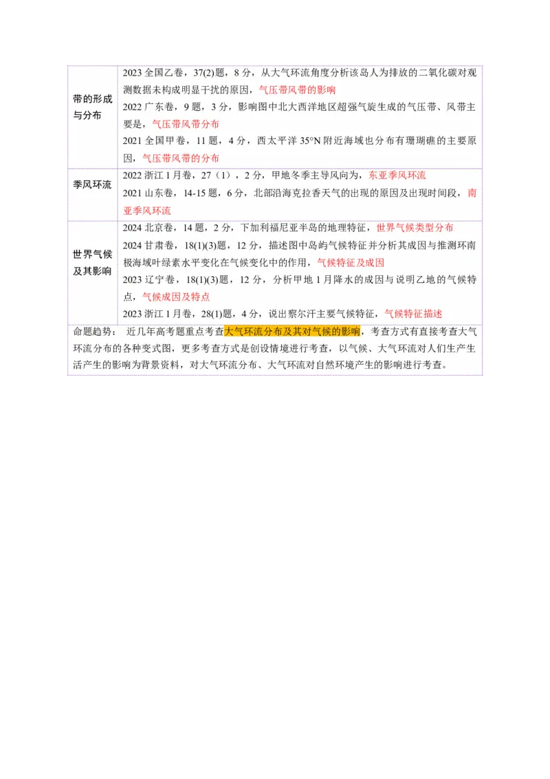 第09讲气压带、风带与气候（大气环流与气候）（讲义）（原卷版）_9.2025地理总复习_2025年新高考资料_一轮复习_2025年高考地理一轮复习讲练测（新教材新高考）