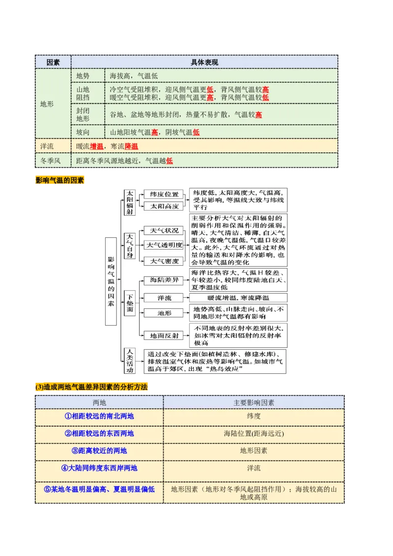 第09讲气压带、风带与气候（大气环流与气候）（讲义）（原卷版）_9.2025地理总复习_2025年新高考资料_一轮复习_2025年高考地理一轮复习讲练测（新教材新高考）