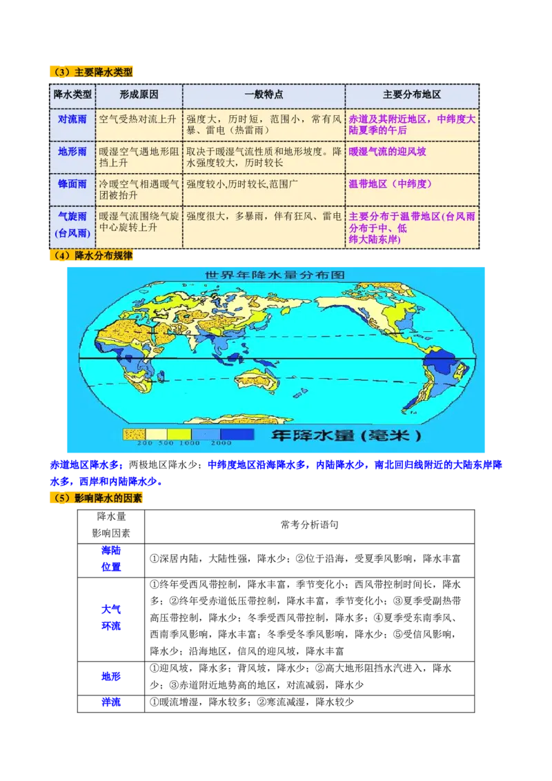 第09讲气压带、风带与气候（大气环流与气候）（讲义）（原卷版）_9.2025地理总复习_2025年新高考资料_一轮复习_2025年高考地理一轮复习讲练测（新教材新高考）