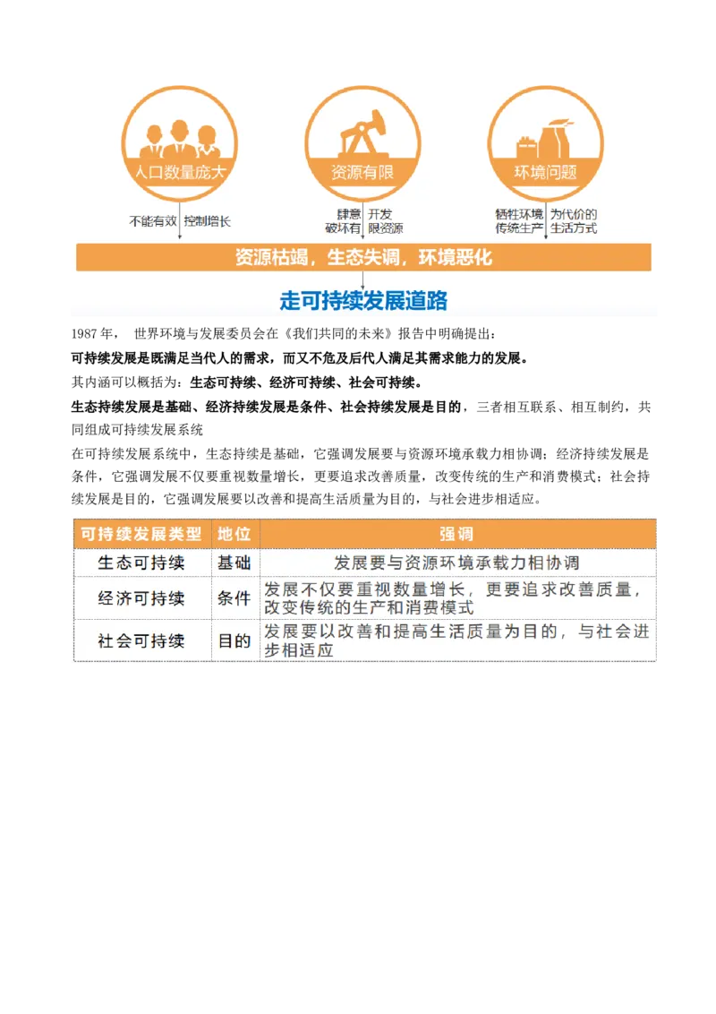 第29讲环境问题与可持续发展（讲义）（原卷版）_9.2025地理总复习_2024年新高考资料_1.2024一轮复习_2024年高考地理一轮复习讲练测（新教材新高考）