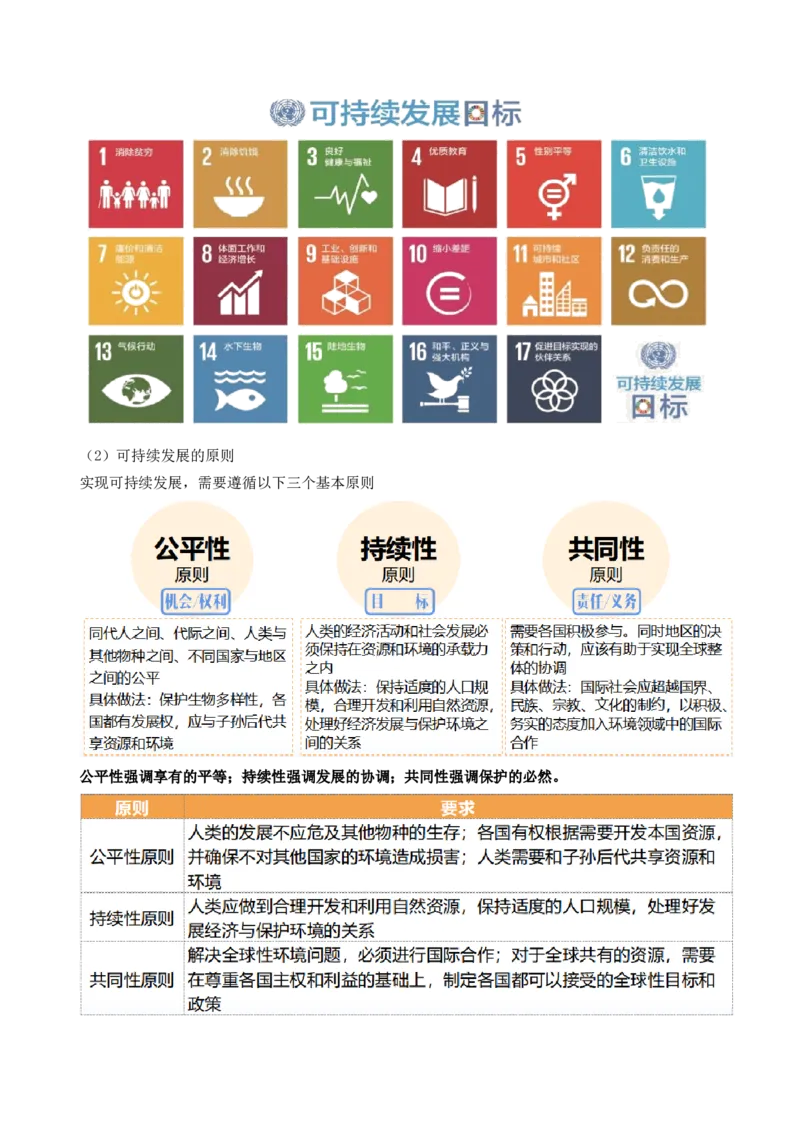 第29讲环境问题与可持续发展（讲义）（原卷版）_9.2025地理总复习_2024年新高考资料_1.2024一轮复习_2024年高考地理一轮复习讲练测（新教材新高考）