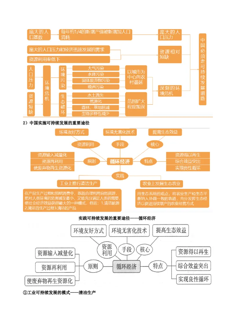 第29讲环境问题与可持续发展（讲义）（原卷版）_9.2025地理总复习_2024年新高考资料_1.2024一轮复习_2024年高考地理一轮复习讲练测（新教材新高考）