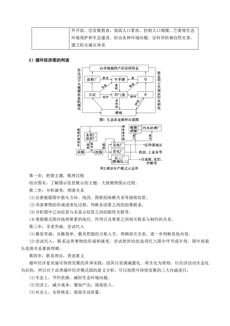 第29讲环境问题与可持续发展（讲义）（原卷版）_9.2025地理总复习_2024年新高考资料_1.2024一轮复习_2024年高考地理一轮复习讲练测（新教材新高考）