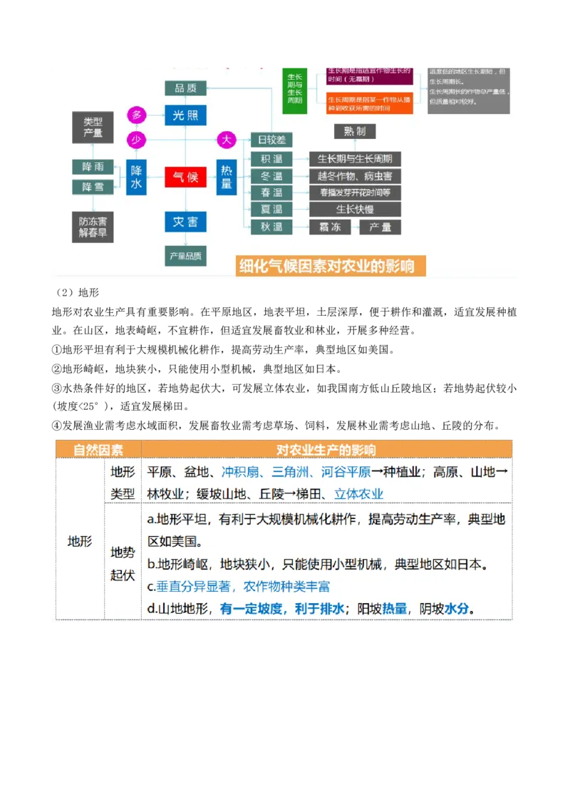 第24讲农业区位因素及其变化（讲义）（解析版）_9.2025地理总复习_2024年新高考资料_1.2024一轮复习_2024年高考地理一轮复习讲练测（新教材新高考）