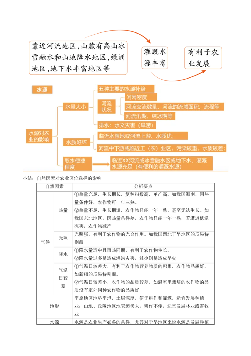 第24讲农业区位因素及其变化（讲义）（解析版）_9.2025地理总复习_2024年新高考资料_1.2024一轮复习_2024年高考地理一轮复习讲练测（新教材新高考）